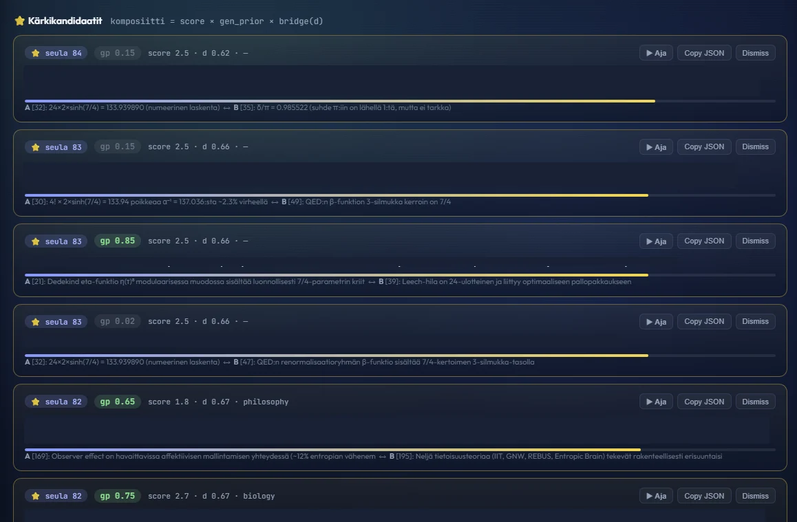 The Command Center's candidate view: a ranked list of generated research questions, each with a screen score and controls to run, copy, or dismiss it.